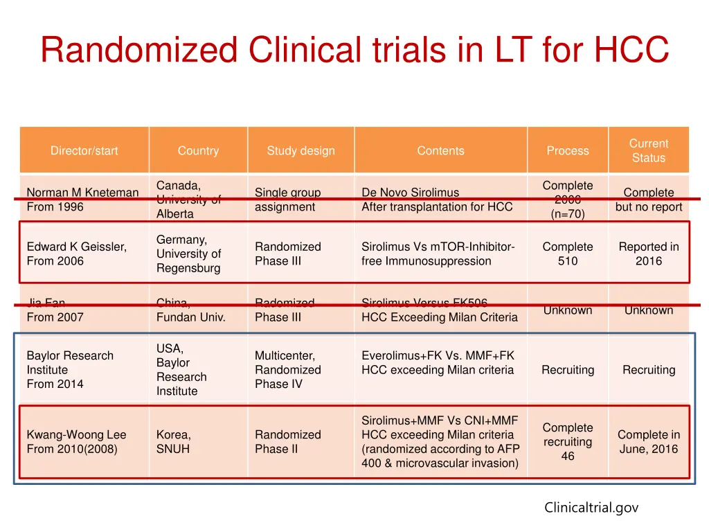 randomized clinical trials in lt for hcc 1