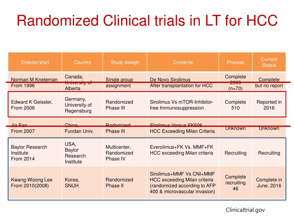 randomized clinical trials in lt for hcc