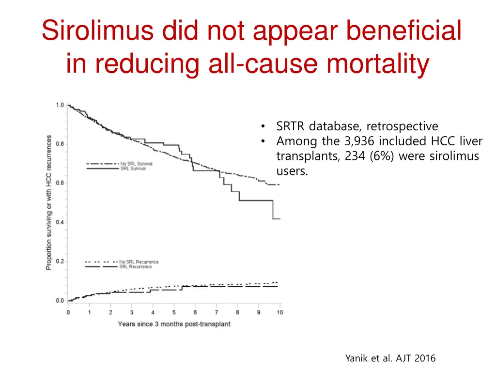 sirolimus did not appear beneficial in reducing