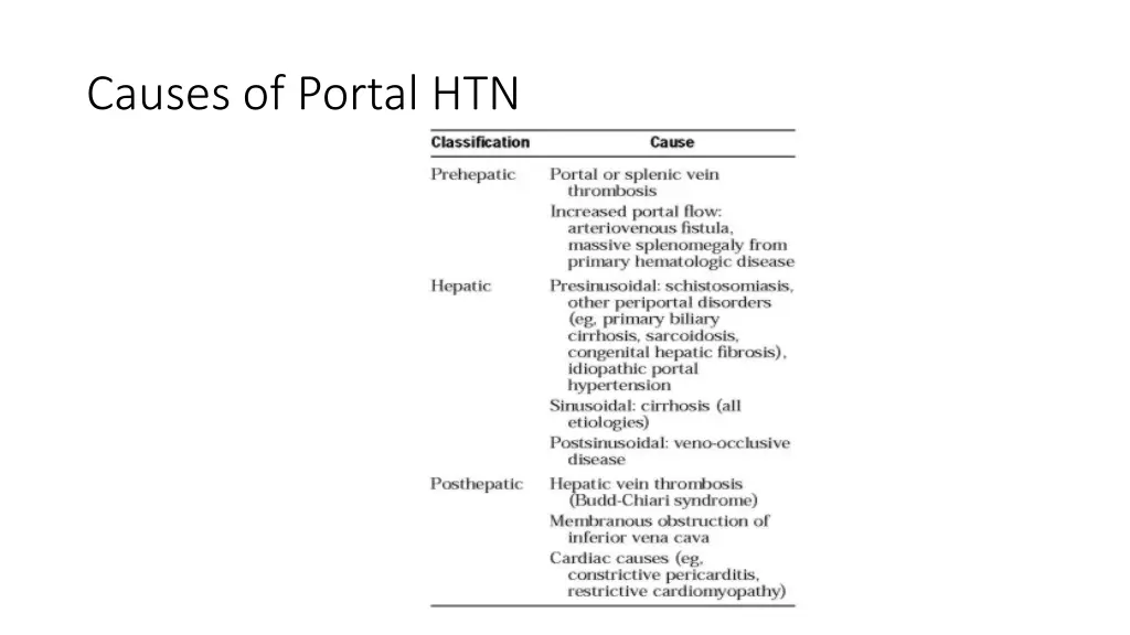 causes of portal htn