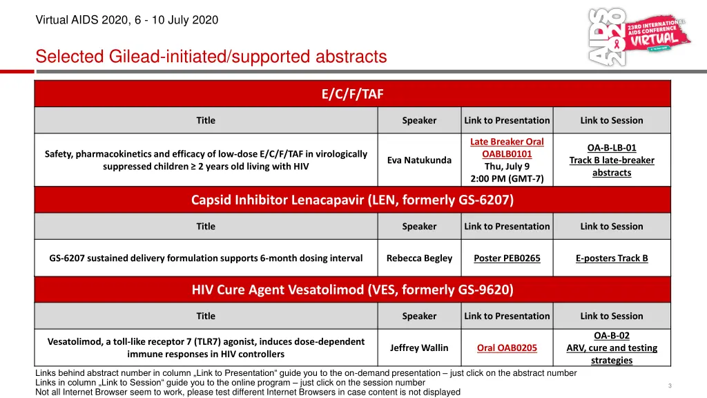 virtual aids 2020 6 10 july 2020 1