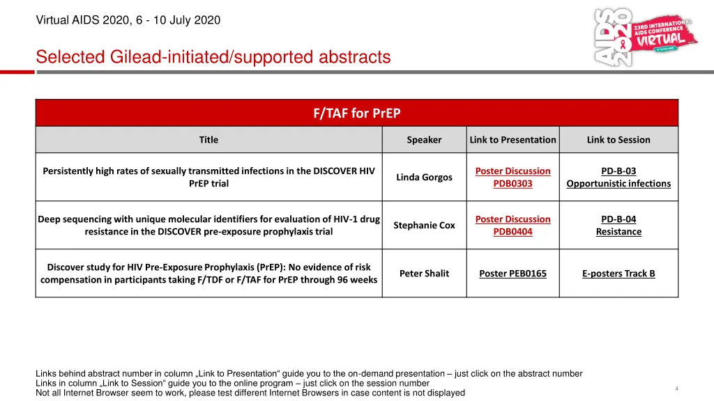 virtual aids 2020 6 10 july 2020 2