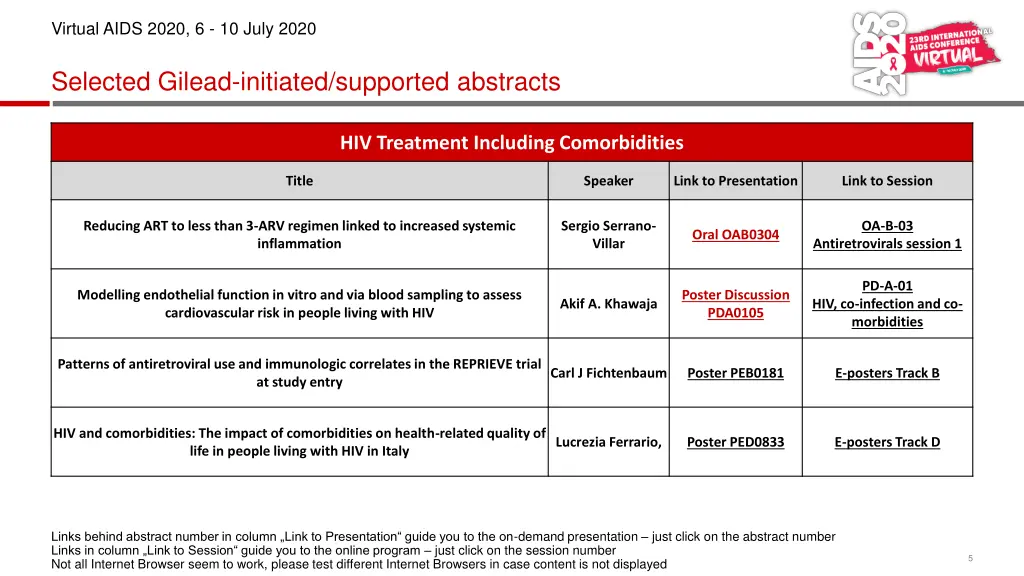 virtual aids 2020 6 10 july 2020 3