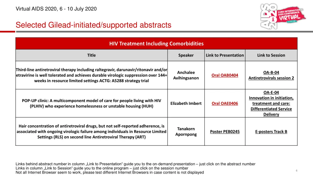 virtual aids 2020 6 10 july 2020 4