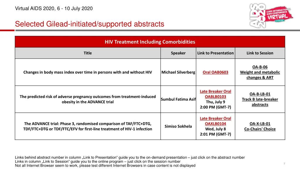 virtual aids 2020 6 10 july 2020 5