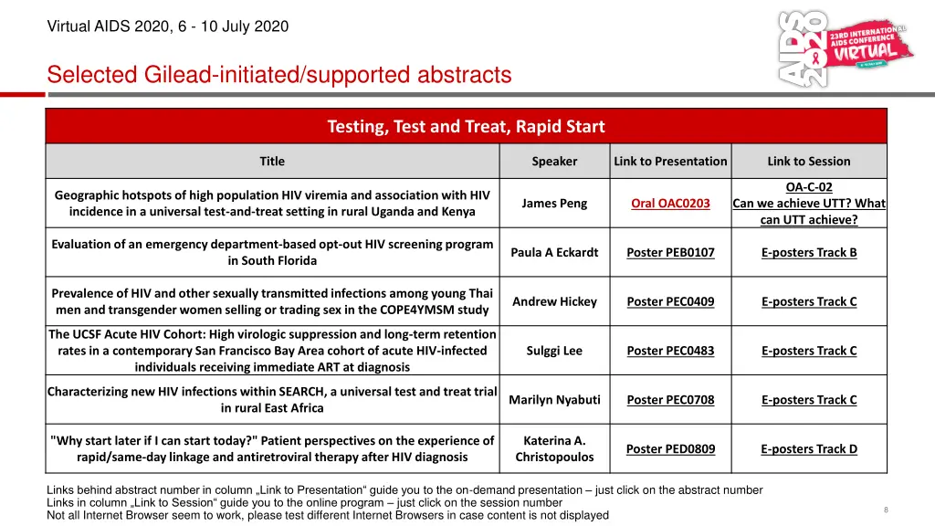 virtual aids 2020 6 10 july 2020 6