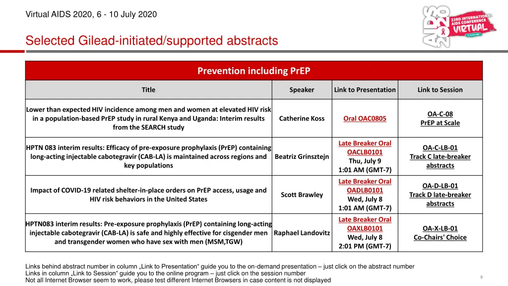 virtual aids 2020 6 10 july 2020 7