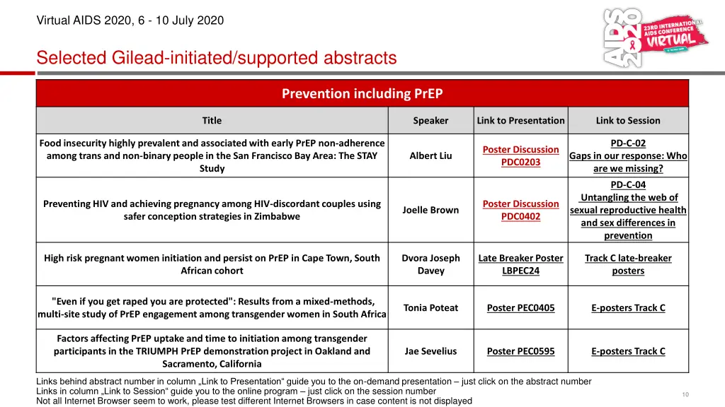 virtual aids 2020 6 10 july 2020 8