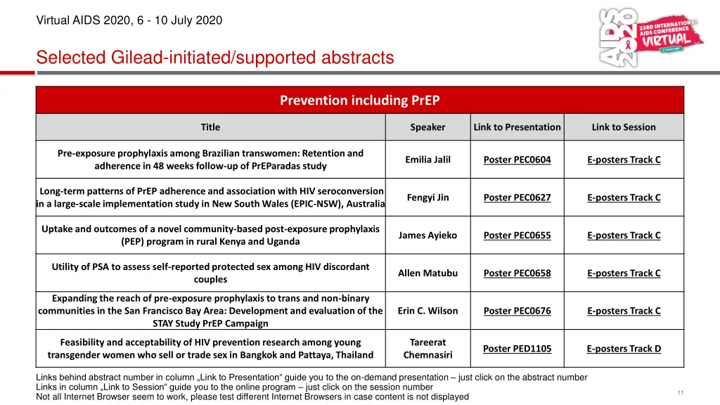 virtual aids 2020 6 10 july 2020 9