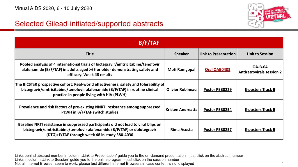 virtual aids 2020 6 10 july 2020