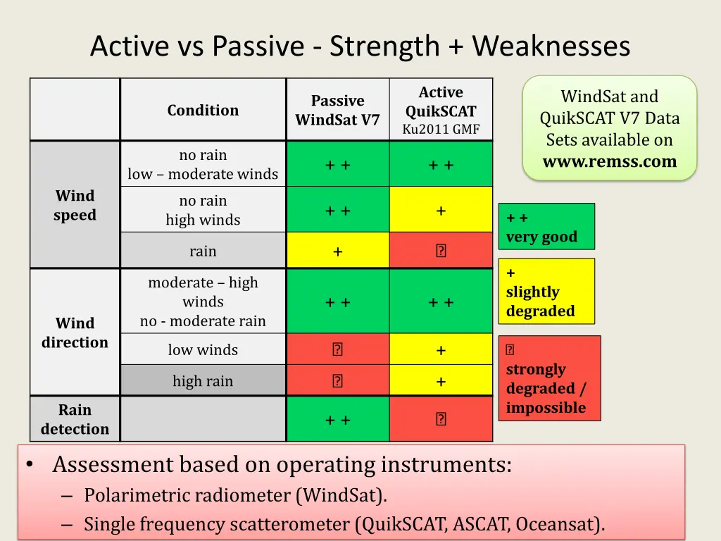 active vs passive strength weaknesses