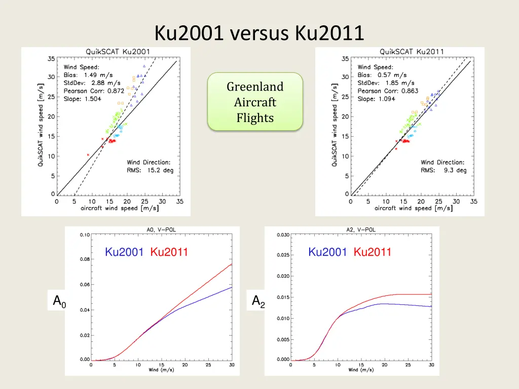 ku2001 versus ku2011