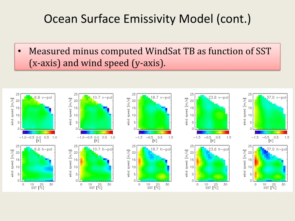 ocean surface emissivity model cont