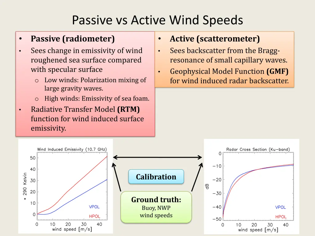 passive vs active wind speeds