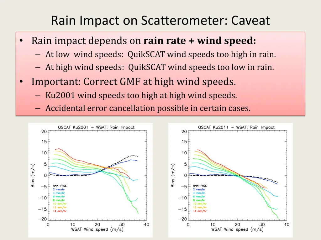 rain impact on scatterometer caveat