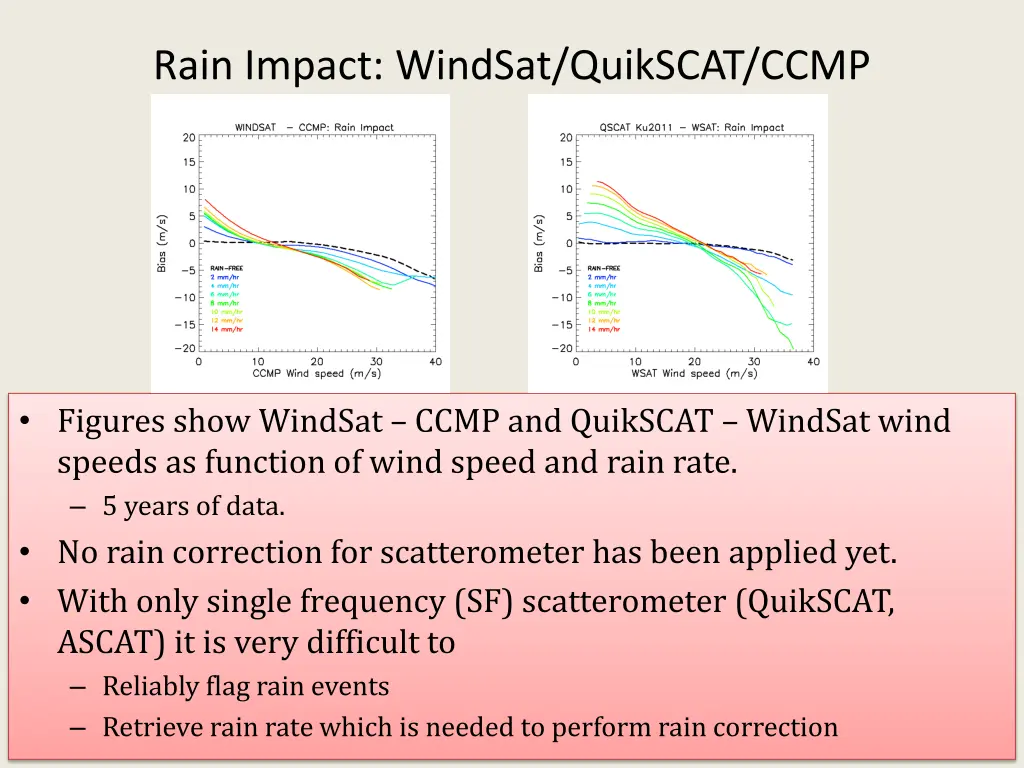 rain impact windsat quikscat ccmp