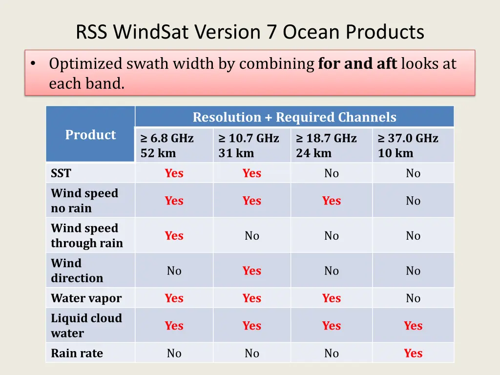 rss windsat version 7 ocean products