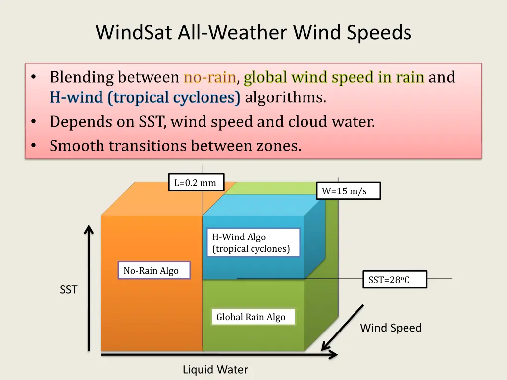 windsat all weather wind speeds