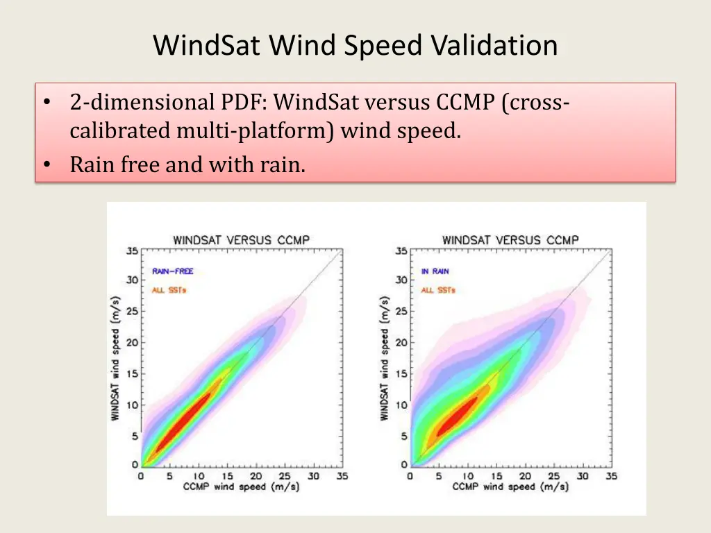 windsat wind speed validation