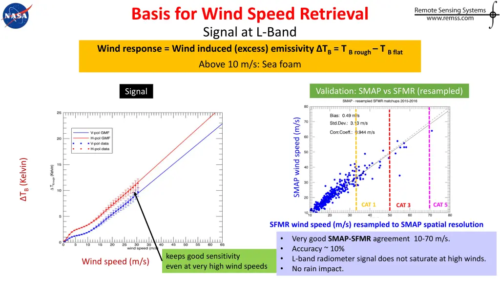 basis for wind speed retrieval signal at l band