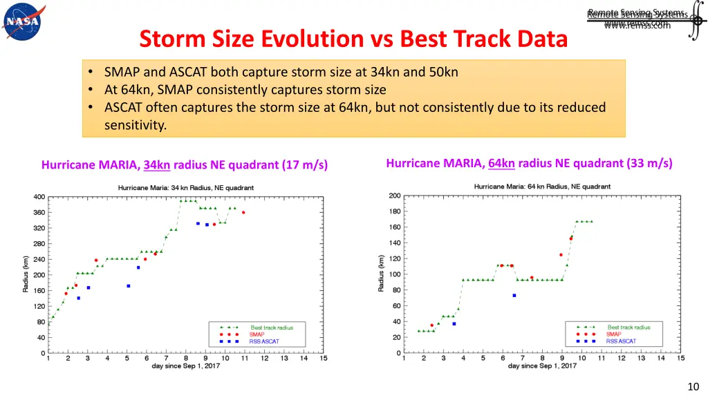 storm size evolution vs best track data