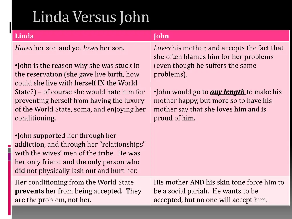 linda versus john