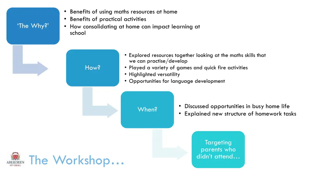 benefits of using maths resources at home