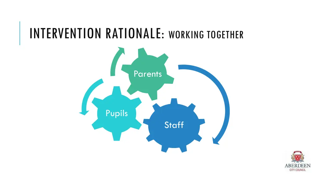 intervention rationale working together