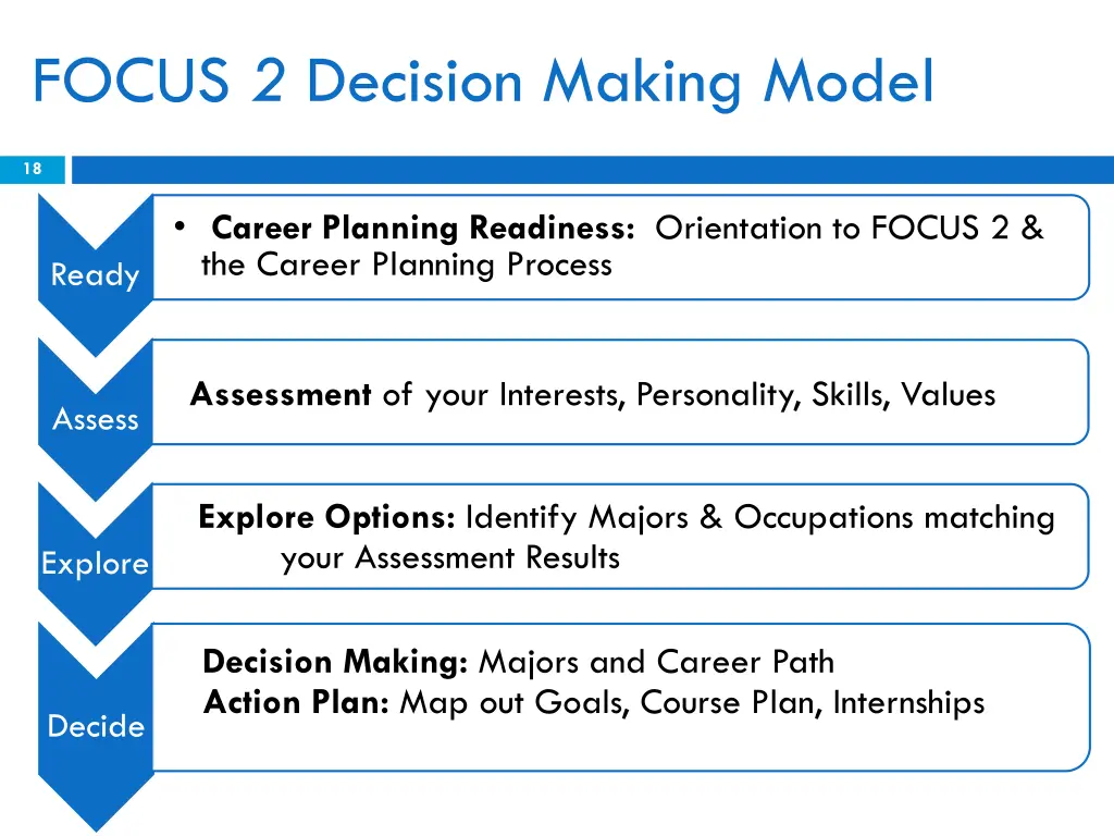 focus 2 decision making model