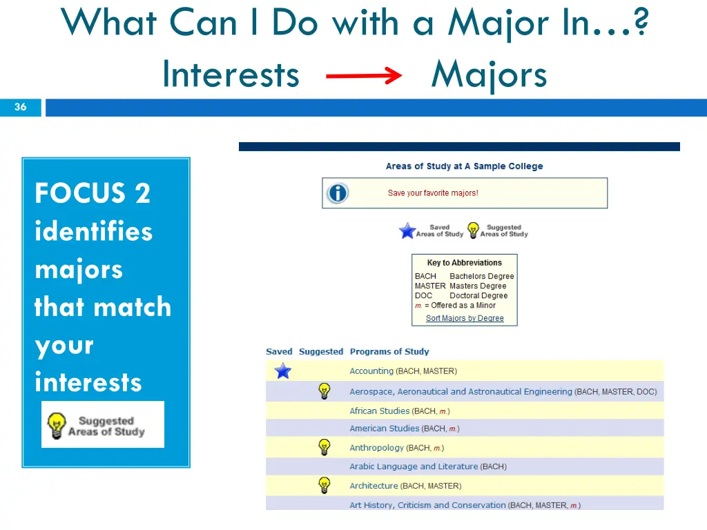 what can i do with a major in interests majors