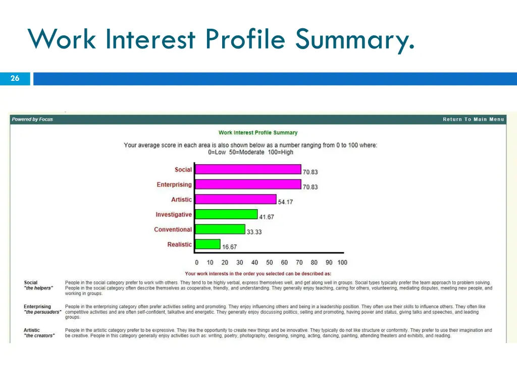 work interest profile summary