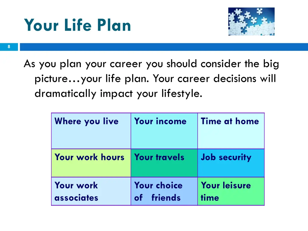 your life plan