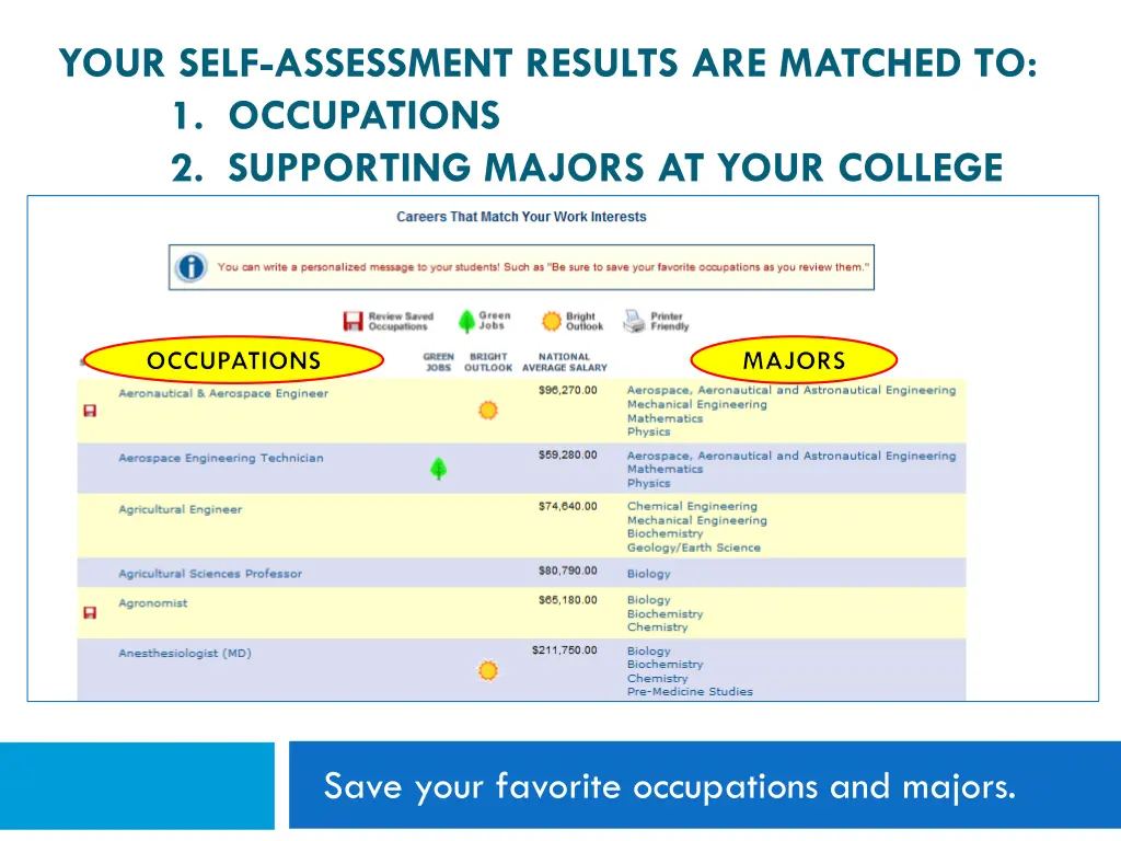 your self assessment results are matched