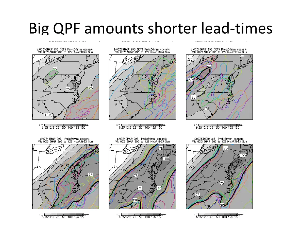 big qpf amounts shorter lead times