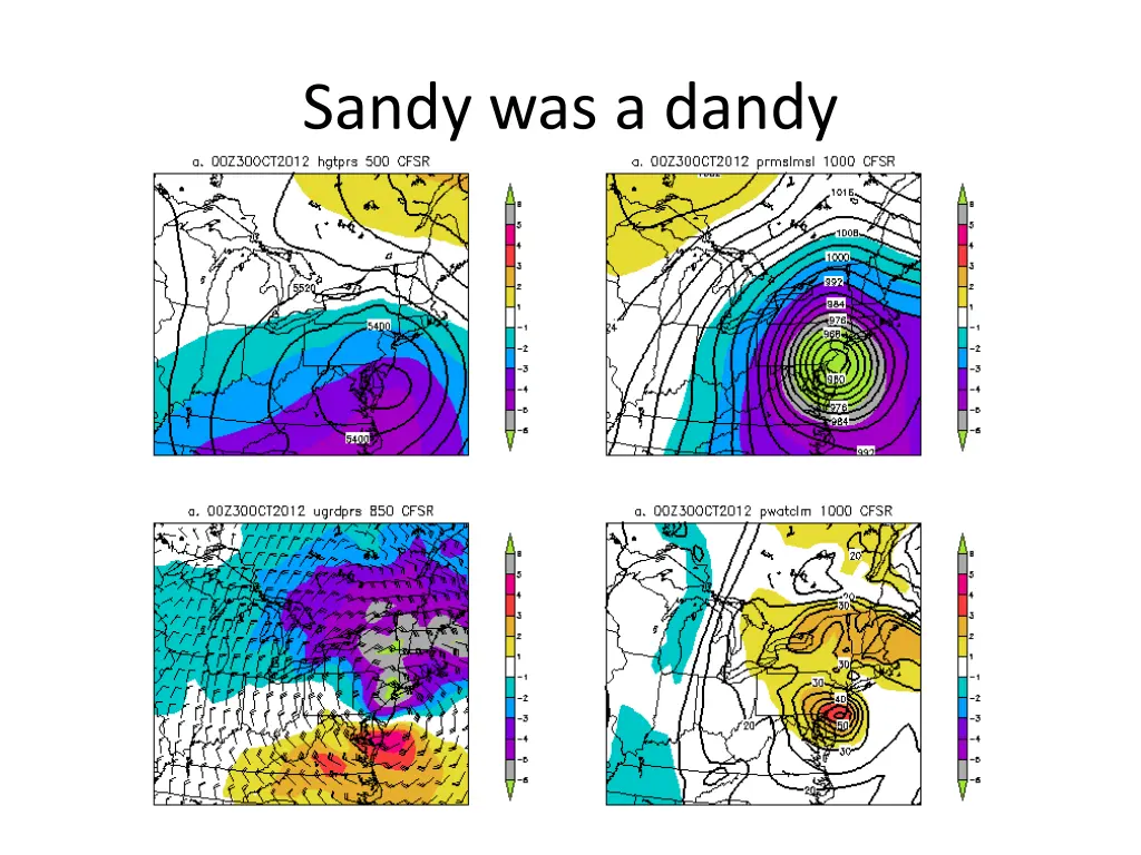 sandy was a dandy