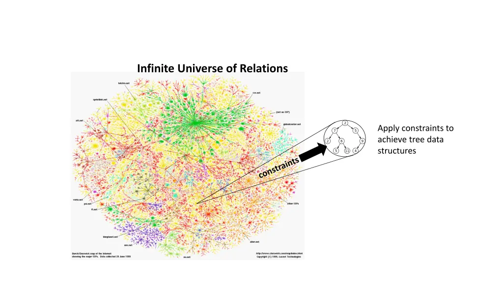 infinite universe of relations