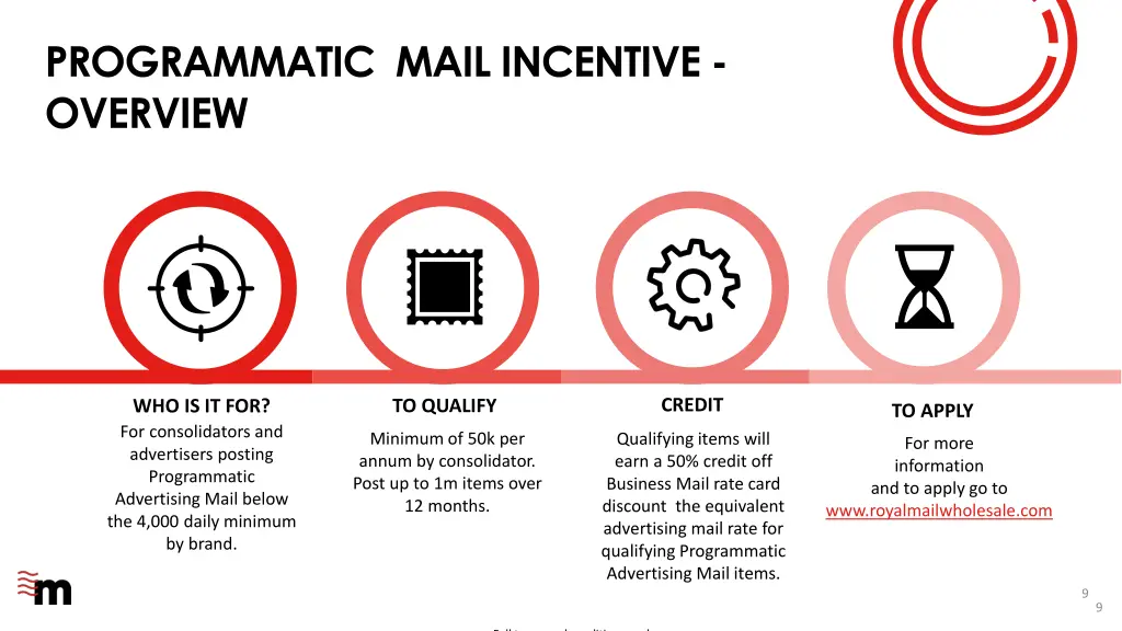 programmatic mail incentive overview