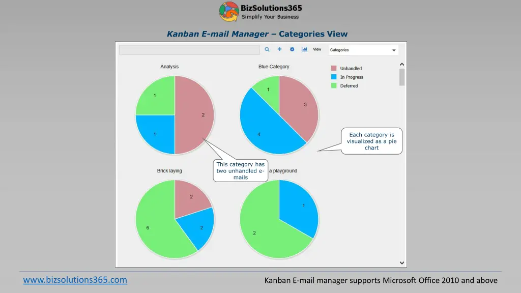 kanban e mail manager categories view