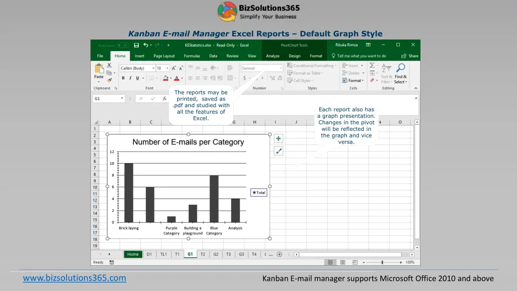 kanban e mail manager excel reports default graph