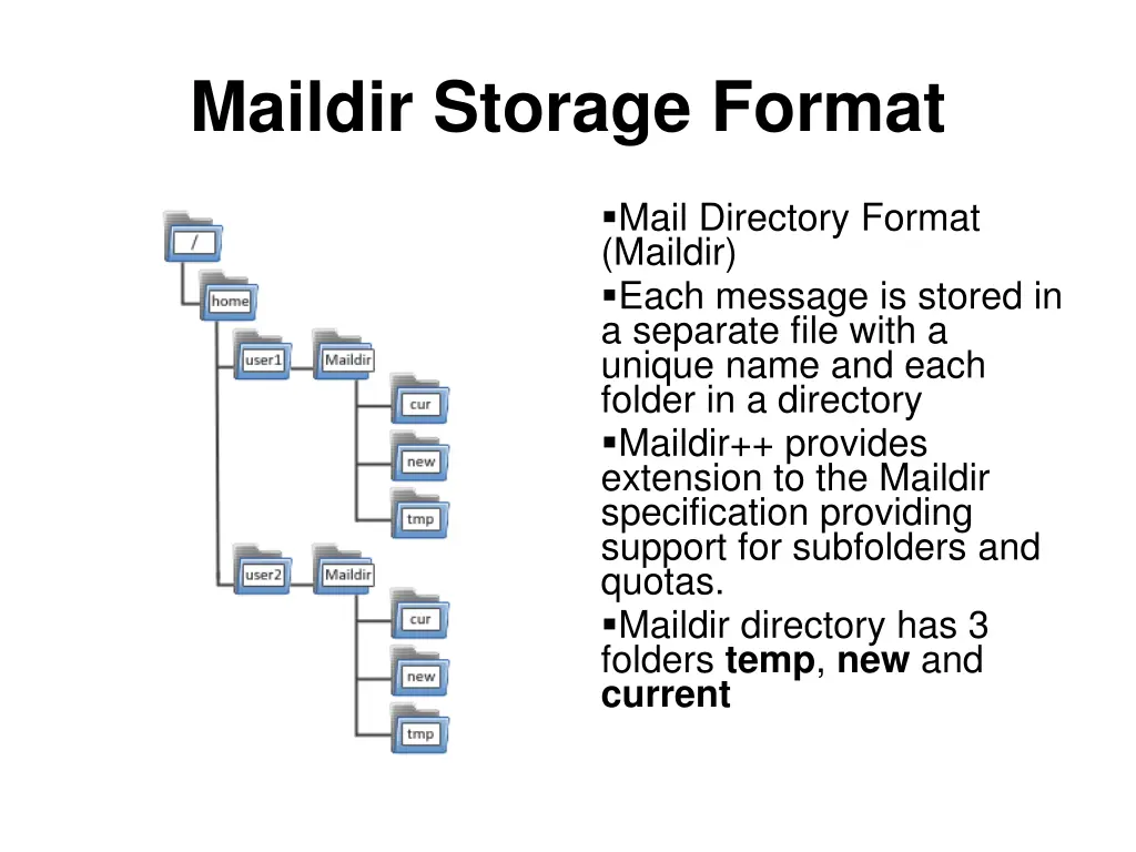 maildir storage format