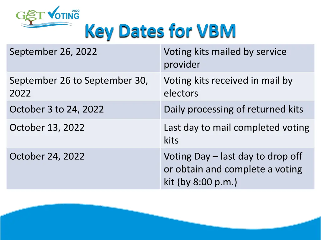 key dates for vbm