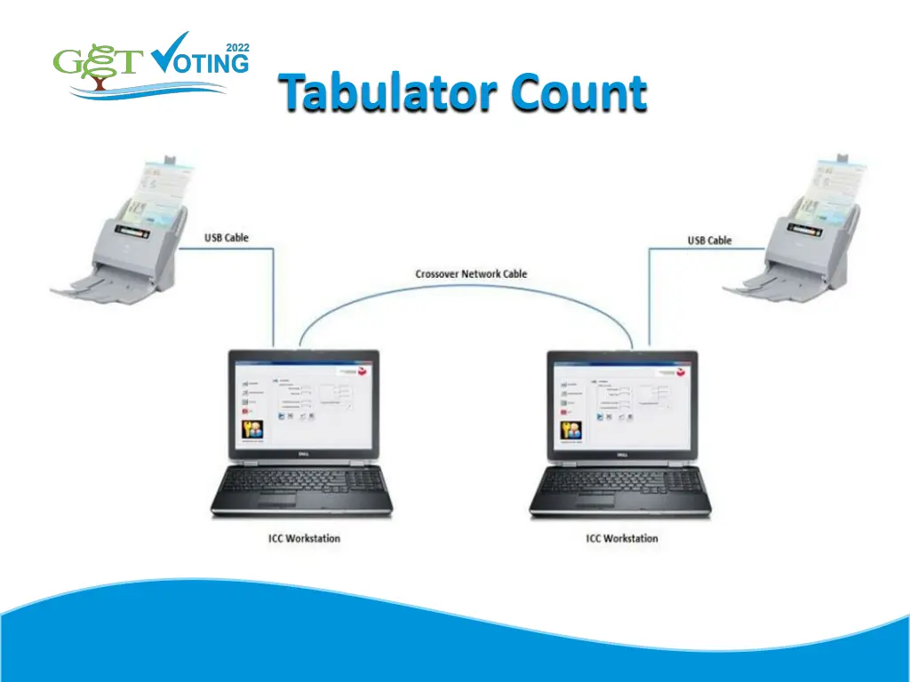 tabulator count