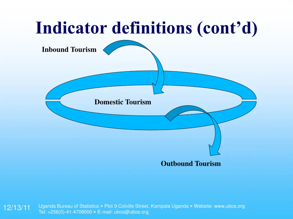 indicator definitions cont d 1