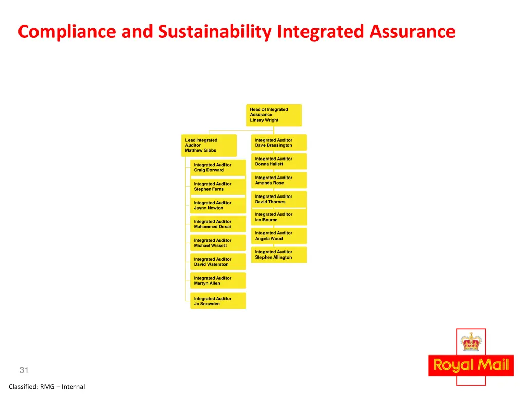 compliance and sustainability integrated assurance