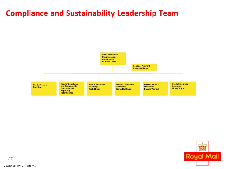 compliance and sustainability leadership team