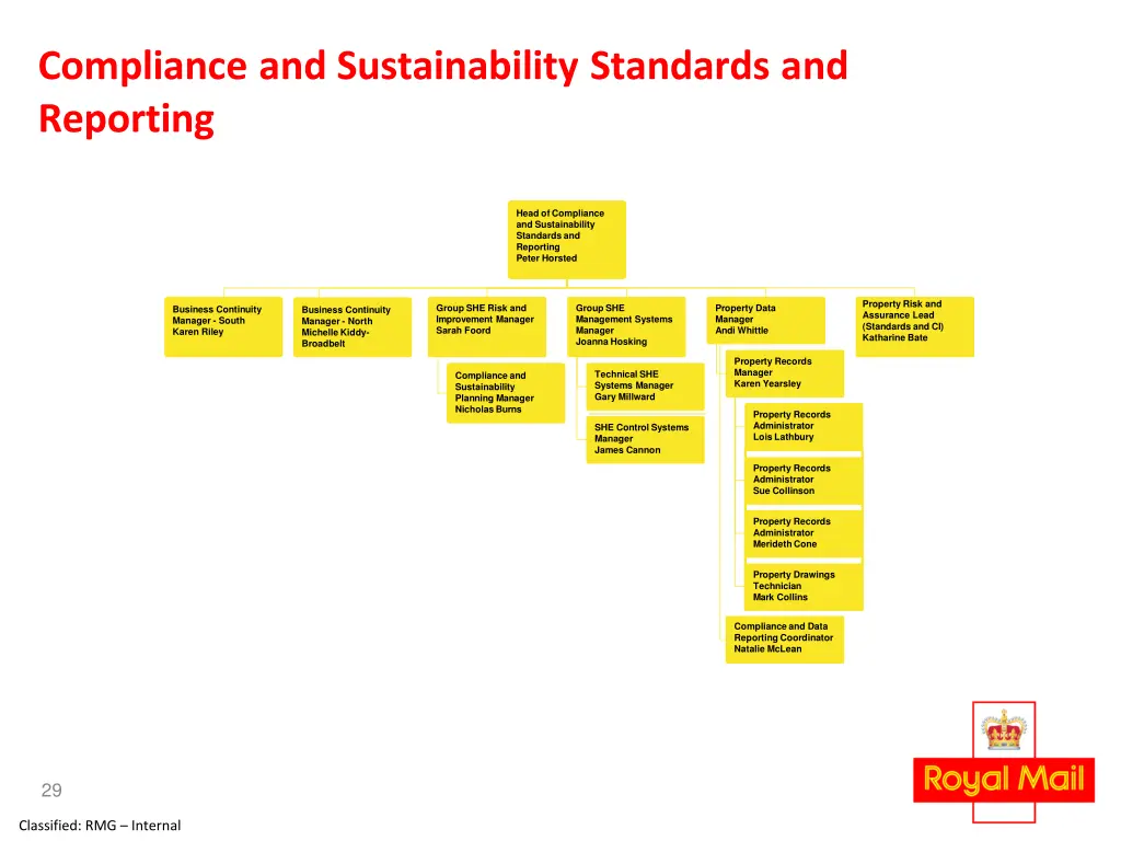 compliance and sustainability standards