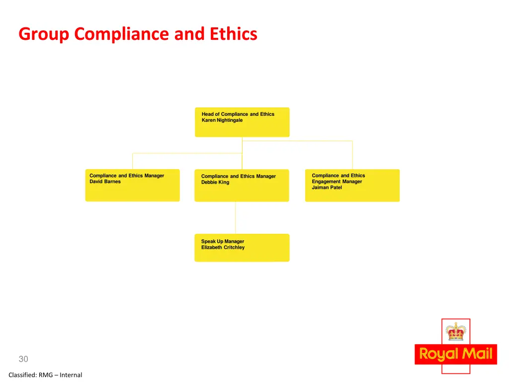 group compliance and ethics