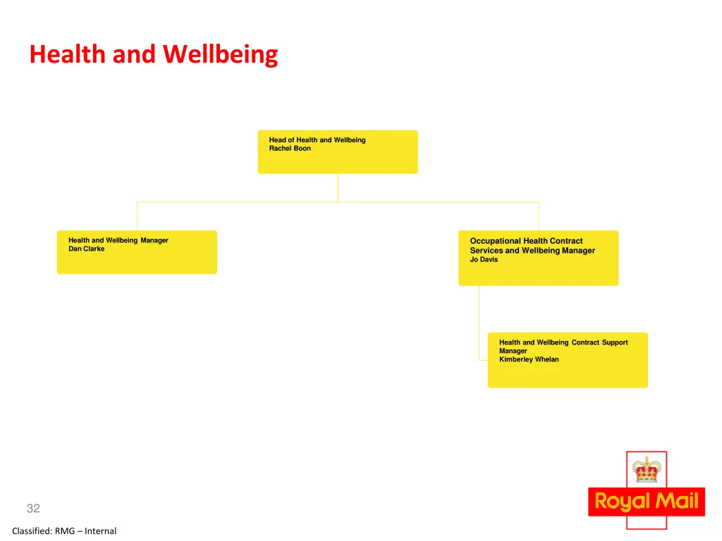 health and wellbeing