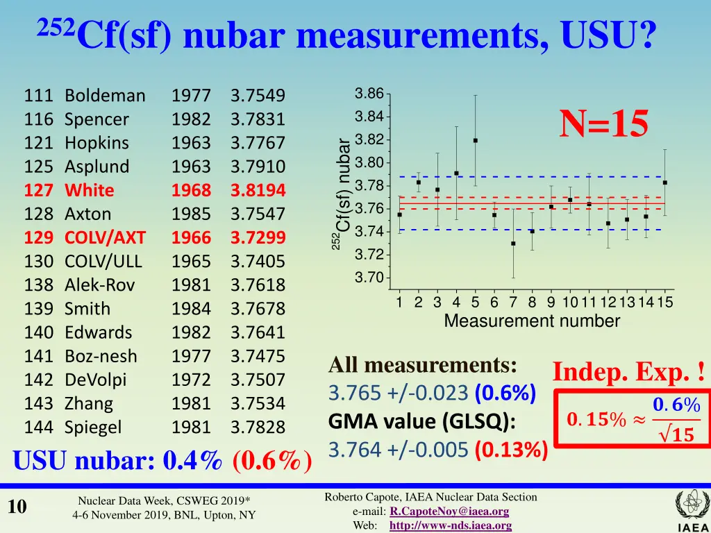 252 cf sf nubar measurements usu