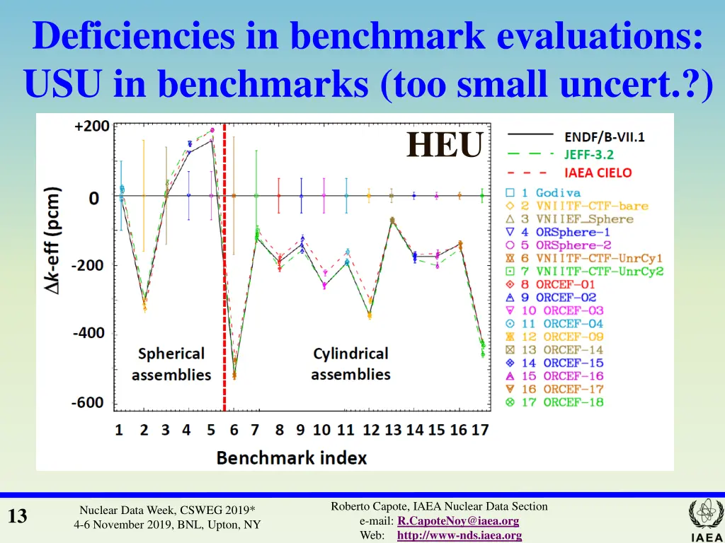 deficiencies in benchmark evaluations